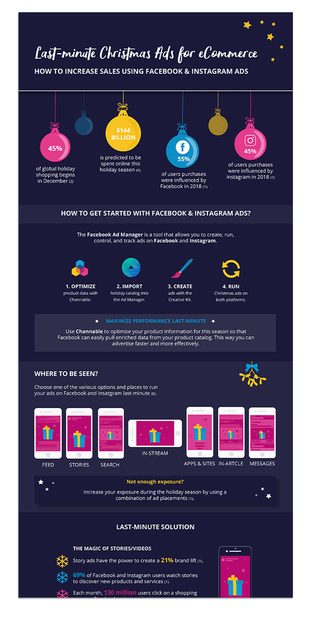 Last-minute Christmas Ads for eCommerce