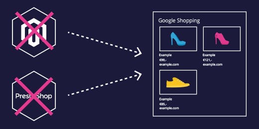 Google Shopping stopt de ondersteuning van Magento en Prestashop