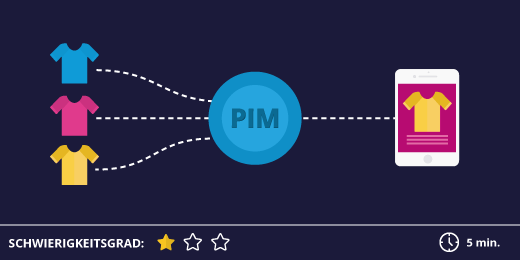 Was ist ein PIM System und warum brauche ich es?